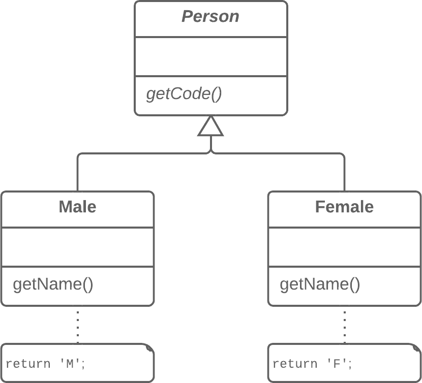 Replace Subclass with Fields - Before